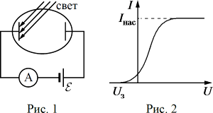 � ����� �� �������� ����������� ����� ���������� ����� ������, � ���������� ���� � ���� ��������� ��� (���. 1). ����������� ��������� ���������� I �� ���������� U ����� ������ � ������� ��������� �� ���. 2.