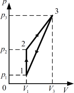 �� ������� � ����������� p � V ����������� ����������� �������, ���������� � ��������� ����������� �����.