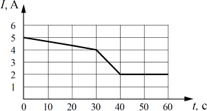 �� ������� �������� ����������� ���� ���� � ���������� �� �������.