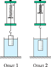 ������ ����� ����������� �� �������� ������������� ����, ����������� �� ������� �� ���� ��� ���������� � ��������.