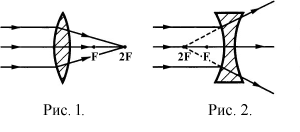 ��� ����� � ���������� � ������������ ������. ���. 1, 2.