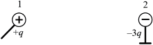 ������������� ����� 1, ���������� �� ������� ����������� ����� � ������� ����� +q, �������� � ��������������� � ����� �� ������� 2, ������������� �� ����������� ��������� � ������� ����� �3q.