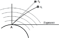 � ��������� ��������� ��������� ��������� ����, �� ����������� �� �������������� � ����������� ����� � ����� �, ��� ������������� �����������. �� ������� ���������� �������� �������� � ������� ��������� ��� ����� �� ����.