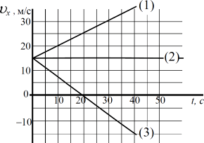 �� ������� ������������ ������� ����������� �������� �������� �� ������� ��� ��� ���.