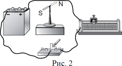 ��� ����������� ����� ��������� �������������� ���� ��������� ������� �������������� (���. 2).