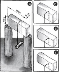 � 1871 �. ���������� ��.-�. �������� ����������������� �������� ������� �� ������ �����. �������� �� ��� �������� ������� ������ � ��������� ����� ���� ������ �������� ��������� (��������� 0,2 ��), � ������� ��� �������� ���� ������ ����� 1 ��...