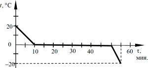 ����������� ����������� 1 � ���� �� ������� ��� ����������� ���������� ������������ �� �������. ����� ���������� ������� ���������� ��� �������������� ���� � ���������� ����?