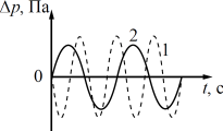 �� ������� ������������ ������� ����������� ��������� �������� ������� &Delta;p �� ������� t.