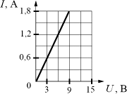 ������ ����������� ���� ���� �� ����������.