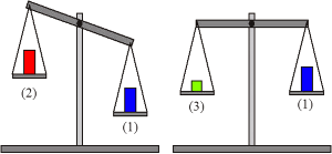 ������� 1 ��������� ���������� � ��������� 2 ������ �� ������, � ����� � ��������� 3, ������� ������� �����.