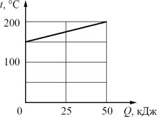 �� ������� ����������� ������ ����������� ����������� t ������� ���� �� ����������� �� ���������� ������� Q.