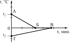 � ���������� � ����� �������� ��. �� ������� ������������ ������� ����������� ����������� �� ������� ��� ���� � ���� � �����������.