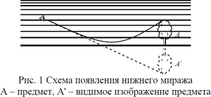 ���. 1. ����� ��������� ������� ������.