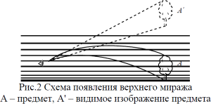 ���. 2. ����� ��������� �������� ������.