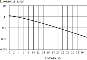 ���.3 ��������� ��������� ������� � ������� ������������ ������ ����.