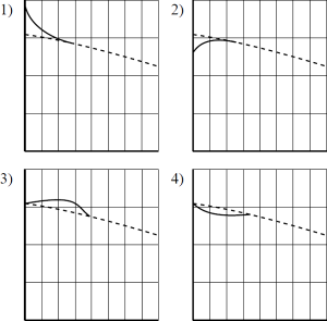 ����� ��������� ������� ����������� ��������� ������� �� ������ ������������� ������� ������������� ������� ������? (��������� �������� �������� ������).