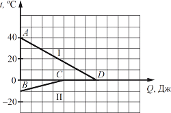 �� ������� ���������� �������� ������� ����������� ��� ������, ����� � �������� �� 40 �� �������� �������� ����� ����.