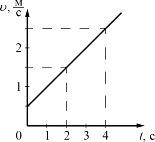 �� ������� ����������� ������ ����������� �������� ���� �� �������.