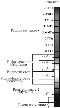 �� ������� ������������ ����� ���������������� ����.