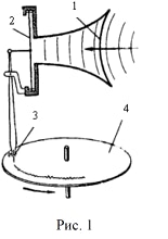 �� ���. 1 ���� ���������� ����� ������������� ������������������ ����������.