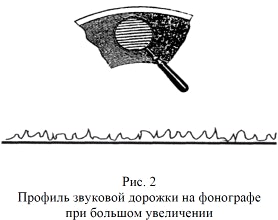�� ���. 2 ������� ��� �������� �������� �� ���������, ��������������� ����� ���� ��� ������� ����������.