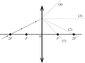 �� ������� �������� ��� ����, ��������� �� ������ ����� � �������� ����������� F.