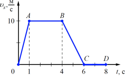 �� ������� ����������� ������ ����������� ��������...