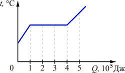 �� ������� ������� ������ ����������� ����������� �������� �� ������������ �� ���������� �������.