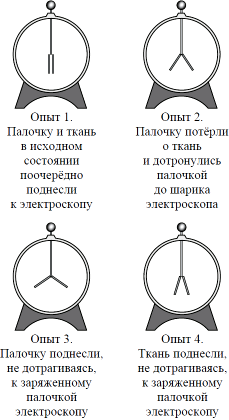 �������, ��������� �������, ����� ����� � �����������, ��������������� ����� ����� �� ������������. �������� �������� ������� � ��������� ������������ ������������ �� �������.