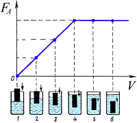 �� ������� ����������� ������ ����������� ���� �������� �� ������ ���������� � �������� ����� ���� (��������).