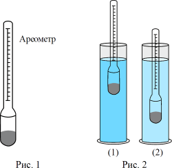 �������� (���. 1). ��������� (���. 2).