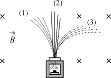 ��������� � ������������� ��������� �������� � ��������� ����, � ���������� ���� ����� �������������� ��������� �� ����� �������� ����������� �� ��� ���������� ���, ��� �������� �� �������. ��������� ���� ���������� ��������������� ��������� ������� �� ��������.