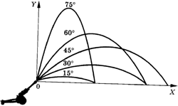 �� ������� ������������ ���������� ������������ �������� �������, ����������� ��� ����� � ��������� � ���������� �� ������ ��������� ���������, � ����������� �� ���� ��������.