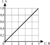 �� ������� ����������� ������ ����������� ���� �������������� ���� I � ���������� �� ���������� �� ��� ������ U.