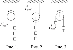 �����. ���. 1, 2, 3.