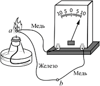 �������. ����, ��������� �� ��������� � ���� ������ ����������� � �������������.