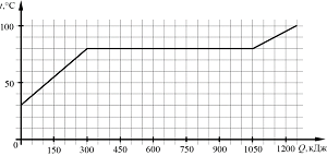 �� ����������� ���������� ���� ������ 5 �� �������� ������ ����������� ����������� ����� ���� �� ����������� ���������� �������.