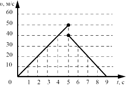 ����� ������ 200 � ���� �� ��������� � �������� �����, �������� �� ����� � �������� ����������� �����. �� ������� ����������� ������ ����������� ������ �������� ���� �� ������� � ������� ������ 9 � �� ������ ��������.