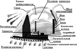 ������������� ����