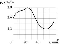 ��������� ���������� ���� �������� � �������� ������� ���, ��� �������� �� �������.