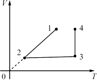 �� ������� ������������ ����������� ������ ������� �� ��� �����������.