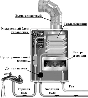 ������� ��������� ���������������