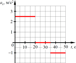 �� ������� ������������ ������� ����������� �������� ��������� �� ������� ��� ����.