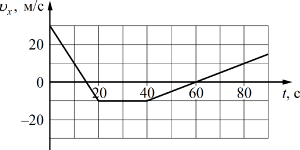 ����������� �������� �� ������ �����. �� ������� ������������ ����������� ��� �������� �� �������.