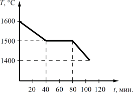 �� ������� ����������� ������ ����������� ����������� �� ������� ��� �������� ������������ ���������� ����� ��� ���������� �������� ������ �������. � ������ �������� ����� ���������� � ������ ���������.