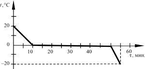 ���� ������ 2 �� ���������� ��������� � ������ ��� ���������� �������� �����������. ����������� ����������� ���� �� ������� ������������ �� �������.