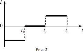 ��� �������� ������� � ������� ��������� ������������� ������������� ����, ������� ����������� ��������������. ������ ����������� ������������� ���� � ������� �� ������� ����������� �� ���. 2.