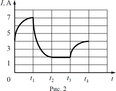 ���������� ������� ��������, ��� ������� �� ���������� ���� ���� � ��������� ������ ����������� ���� ���� �� ������� (���. 2).