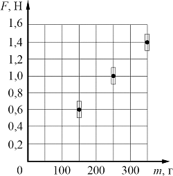 ���������� ��������� � ������ �� ���������� ����������� ������������ �� �������...