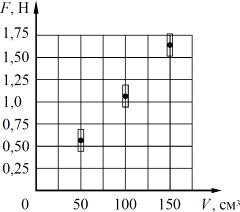 �� ������� ������������ ���������� ��������� ������ ���������� ����� ���� � ���� �������� � ������ ������������ ���������.